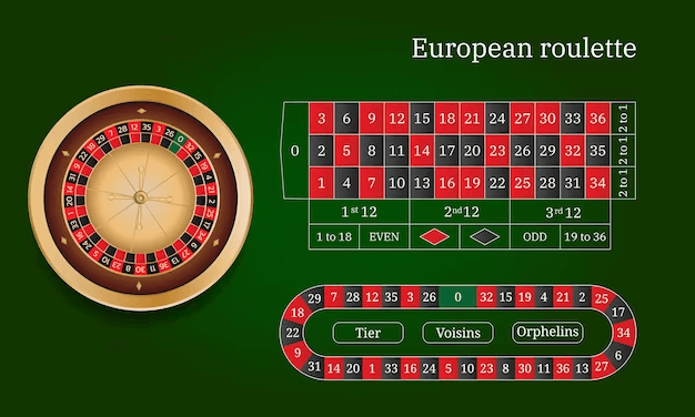 European Roulette wheel game - Single zero roulette with better odds
